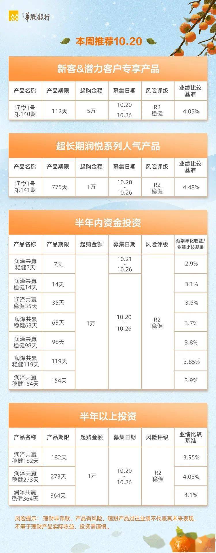 农业理财产品的最新动态，趋势、机遇与挑战解析